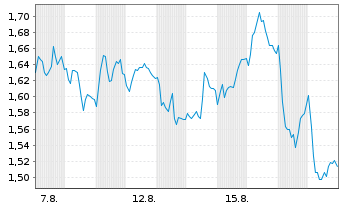 Chart Mini Future Short Hugo Boss - 1 Monat