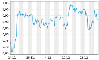 Chart Mini Future Long Heidelberg Materials - 1 Monat