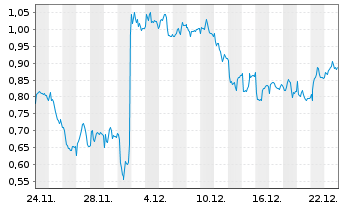 Chart Mini Future Short Hugo Boss - 1 Monat