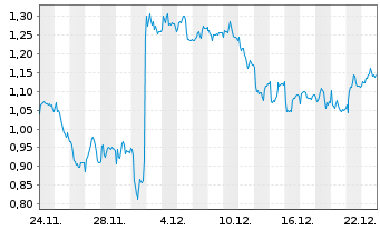 Chart Mini Future Short Hugo Boss - 1 Monat