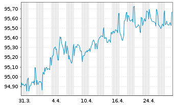 Chart Junta de Galicia EO-Obl. 2020(27) - 1 Month