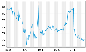 Chart Pharma Mar S.A. - 1 mois