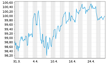 Chart Europäische Union EO-Medium-Term Notes 2023(38) - 1 Month