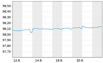 Chart Europäische Union EO-Bills Tr. 7.8.2026 - 1 Month