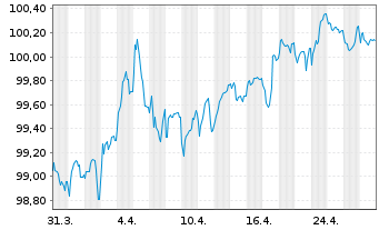 Chart Frankreich EO-OAT 2014(30) - 1 mois