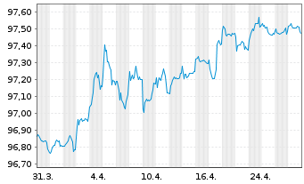 Chart Régie Auton.Transp. Par.(RATP) EO-MTN. 2017(27) - 1 Monat