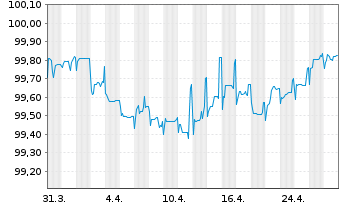 Chart La Poste EO-FLR Notes 2018(26/Und.) - 1 Month