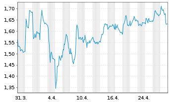 Chart Solutions 30 SE - 1 Month