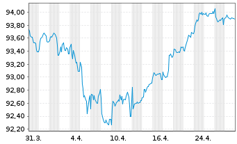 Chart Bque Fédérative du Cr. Mutuel EO-MTN. 2019(29) - 1 mois