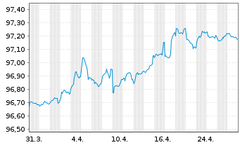 Chart Argan EO-Notes 2021(21/26) - 1 mois