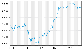 Chart Autoroutes du Sud de la France EO-MTN. 2022(22/32) - 1 Month