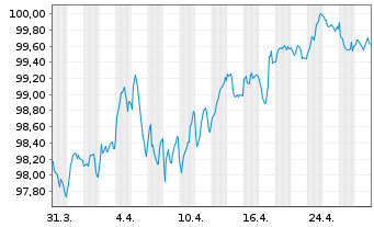 Chart Agence France Locale EO-Medium-Term Notes 2024(34) - 1 mois