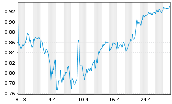 Chart Reach PLC - 1 mois