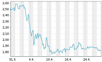 Chart Harbour Energy PLC - 1 mois