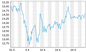 Chart International Game Technology - 1 mois