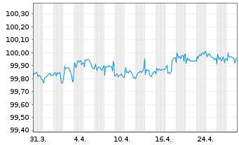 Chart Griechenland EO-Notes 2019(26) - 1 mois