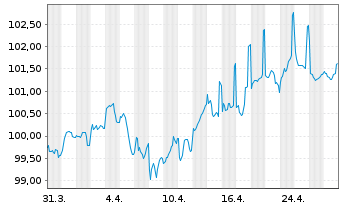 Chart Griechenland EO-Notes 2024(34) - 1 mois