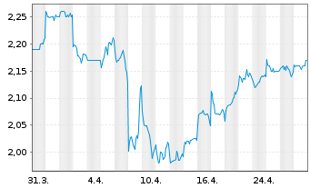 Chart Wharf (Holdings) Ltd., The - 1 mois