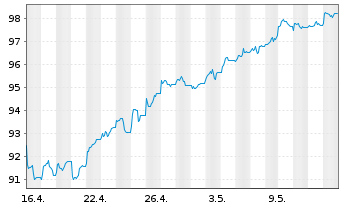 Chart HSBC FTSE 100 UCITS ETF - 1 Monat