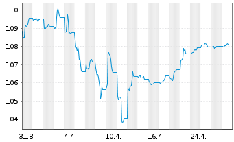 Chart Tabula ICAV-US Enh.ETF - 1 mois