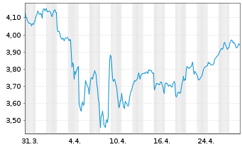 Chart Gl X ETF-GLX CLEANTECH - 1 Monat