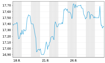 Chart Magic Softw. Enterprises Ltd. - 1 Month