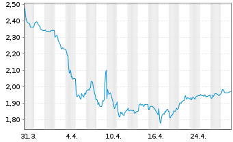 Chart Man Group Ltd. - 1 mois