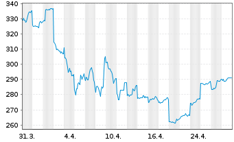 Chart SMC Corp. - 1 mois