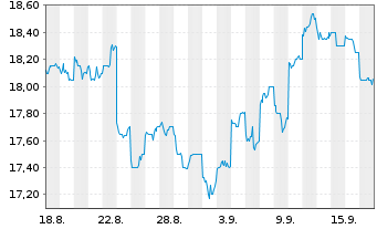 Chart Otsuka Corp. - 1 Monat
