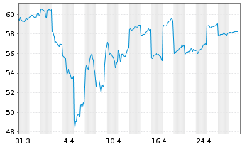 Chart SCREEN Holdings Co. Ltd. - 1 Month