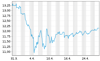 Chart Denka Co., Ltd. - 1 mois