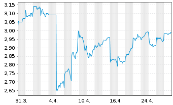 Chart China Literature Ltd. - 1 Month