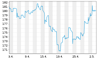 Chart JB Multist.-Japan Stock Fund - 1 Month