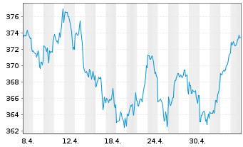 Chart JPMorgan-America Equity Fund - 1 Month