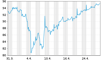 Chart JPMorgan-Europe Small Cap Fund - 1 Monat