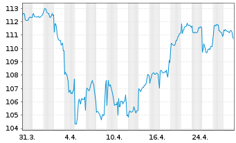 Chart JPMorgan-JF India Fund Act. Nom. A (dis.) DL o.N. - 1 Monat