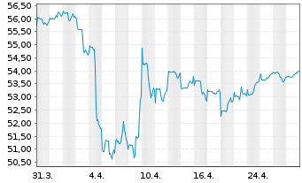 Chart smart-Invest FCP-Helios AR - 1 mois