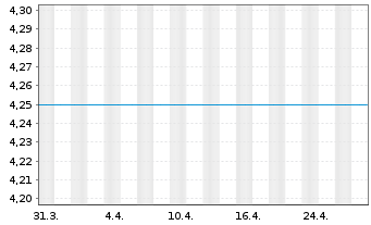 Chart HSBC GIF - Russia Equity - 1 mois