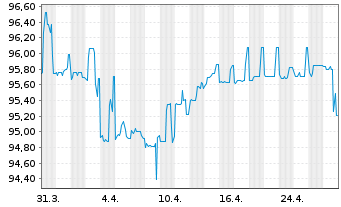 Chart LR Health & Beauty SE FLR-Notes v.24(26/28) - 1 mois