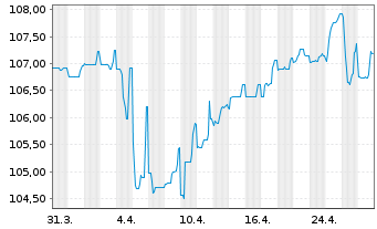 Chart Karlsberg Brauerei GmbH ITV v.2024(2024/2029) - 1 mois