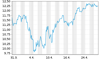 Chart Surgical Science Sweden AB - 1 Month