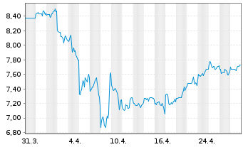 Chart Venture Corp. Ltd. - 1 Month