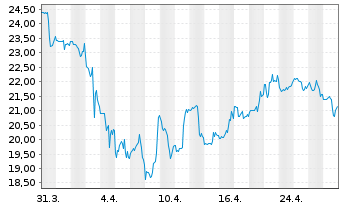 Chart A-Mark Precious Metals Inc. - 1 Month