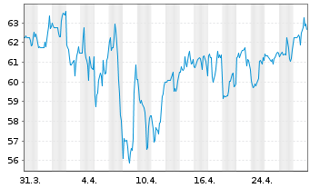 Chart ANI Pharmaceuticals Inc. - 1 mois