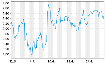 Chart Aehr Test Systems - 1 Month