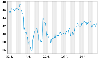 Chart Bread Financial Holdings Inc. - 1 Month