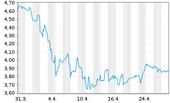 Chart Alpha Pro Tech Ltd. - 1 Month