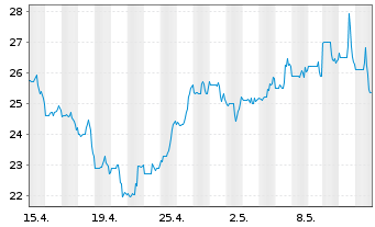 Chart Atlanticus Holdings Corp. - 1 Monat