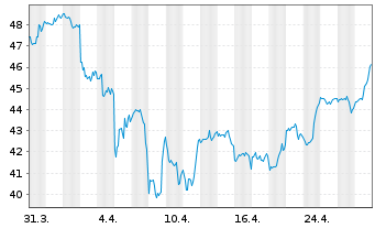 Chart Ball Corp. - 1 mois