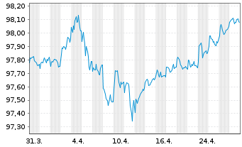 Chart Bank of Nova Scotia, The DL-Notes 2019(26) - 1 Month